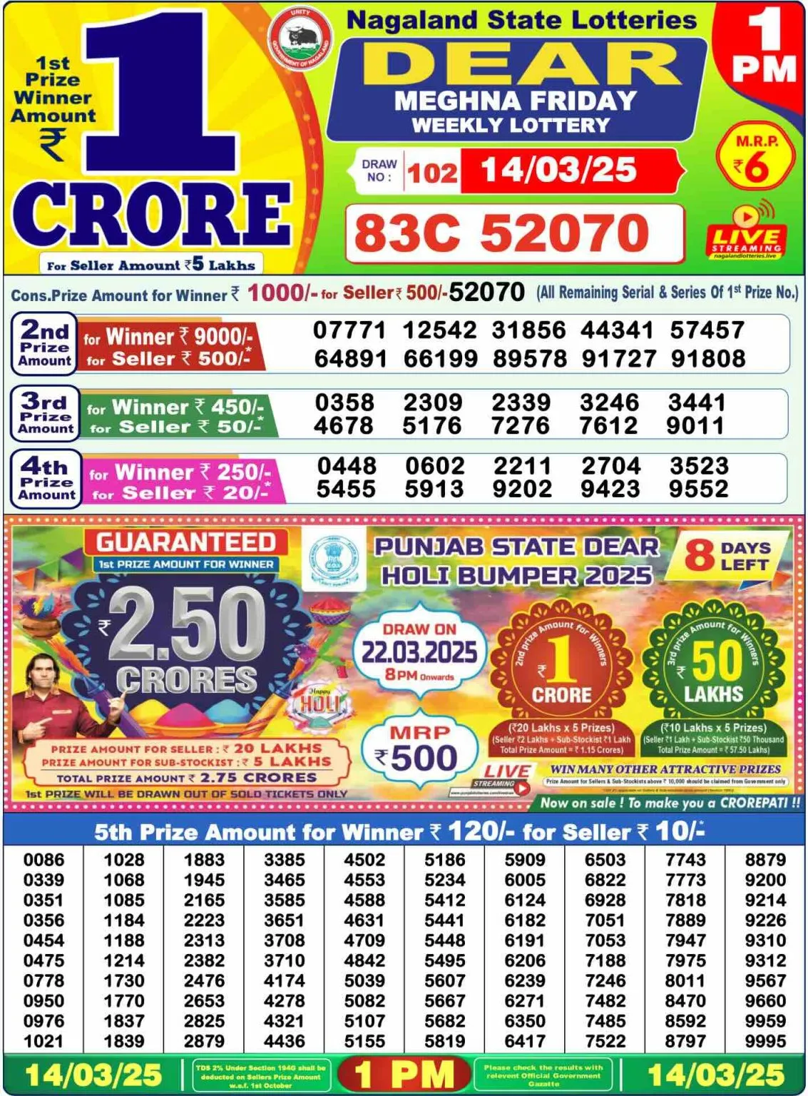 Nagaland 1 PM Dear Lottery Result March 14-03-2025 OUT