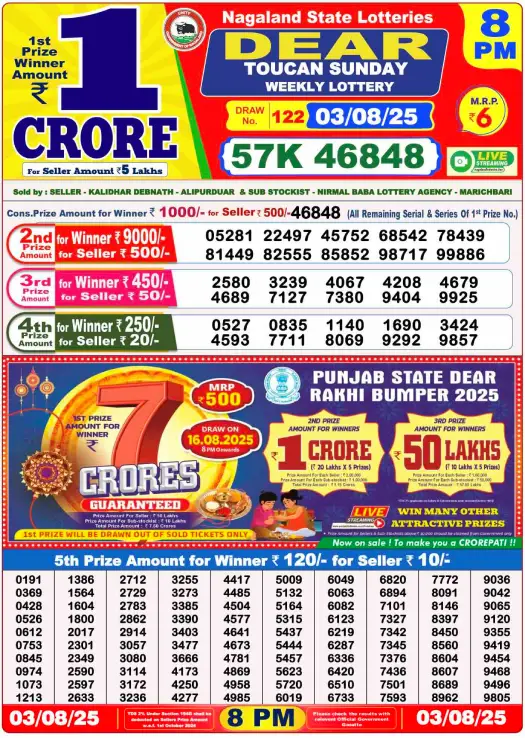 Nagaland State Lottery Today Result 8 PM